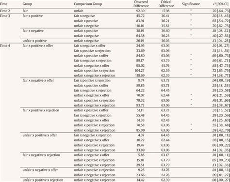 multiple comparisons after kruskal wallis